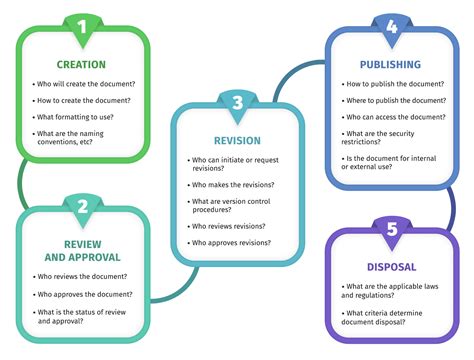 Creating A Document Repository