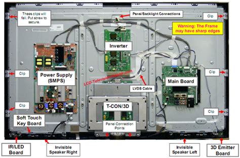 This Is How It Works Inside Your Led Monitor | Images and Photos finder