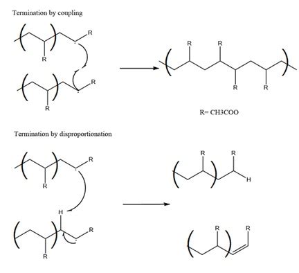 Draw the complete reaction mechanism for the free radical polymerization of vinyl acetate ...