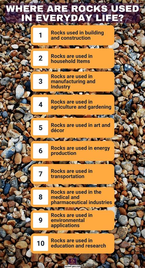 Where are rocks used in everyday life? - Hamed-Geo