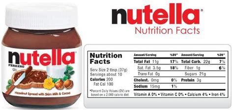 Amazing Nutella Nutrition Facts! Healthy Nutella Alternative