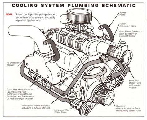 1997 Chevy 454 Engine Wiring Diagram