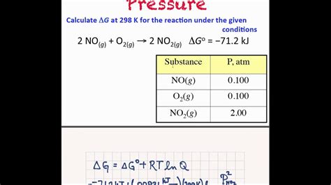 Delta G Prime Equation