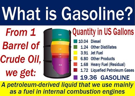 Gasoline - definition and meaning - Market Business News