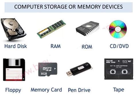 2 Types of Storage Devices