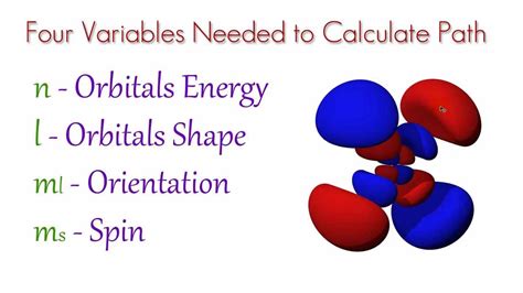 Chemistry Lesson - 9 - Quantum Mechanical Model - YouTube