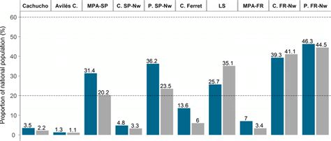 Proportion of the fin whales’ national predicted population (i.e., all... | Download Scientific ...