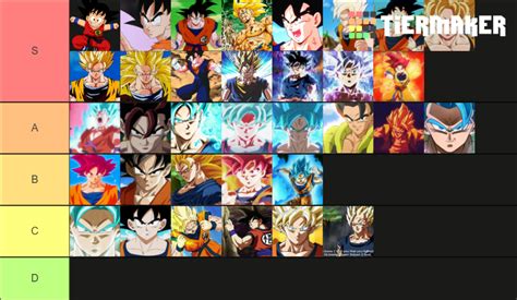 Goku Tier List (Community Rankings) - TierMaker