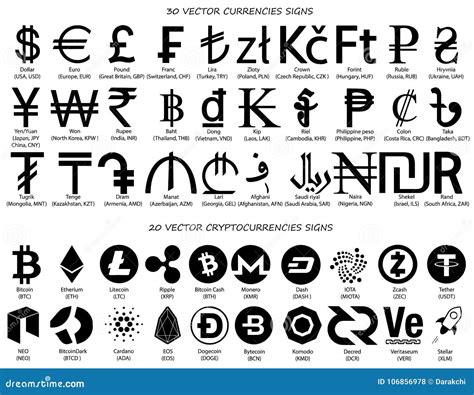 Currencies Signs, Vector Currency Symbols, World Currency Editorial ...