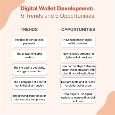 Digital Wallet Development: 5 Trends and 5 Opportunities