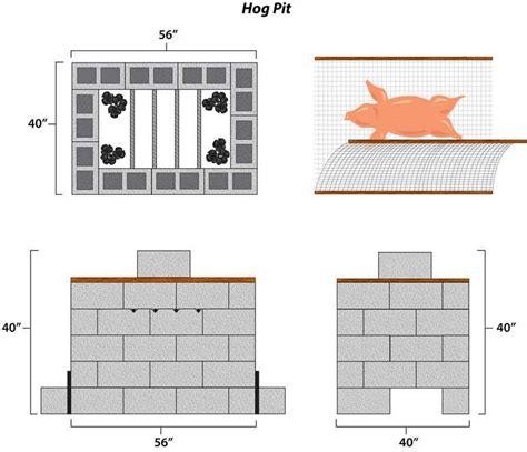 hog pit | Pig cooker, Pig roaster, Concrete blocks