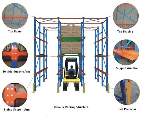 Warehouse Space Saving Drive in Racking System: T Racking