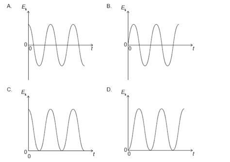 homework and exercises - SHM kinetic energy graph why starts from zero ...