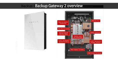 The most complete analysis and introduction to tesla powerwall price ...