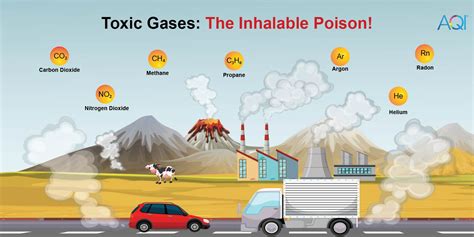 Naomi Joseph Info: Dangerous Odorless Gases