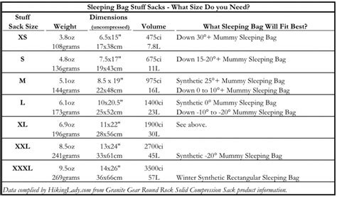 How do I know what size stuff sack to get for my sleeping bag? - Hiking Lady