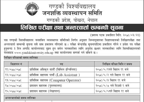 Gandaki University Written Exam and Interview Schedule for Employee Recruitment | Chetan TM