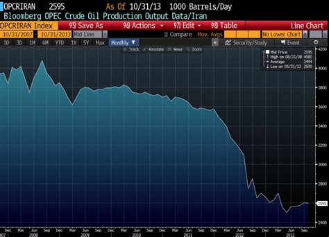 iran-oil-production – FORDHAM POLITICAL REVIEW