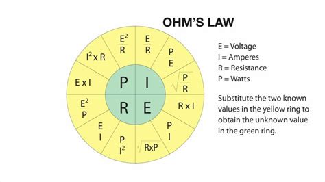 Ohms And Watts Law Calculator