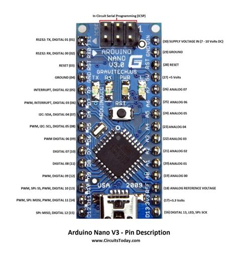 Pines Pwm De Arduino Nano