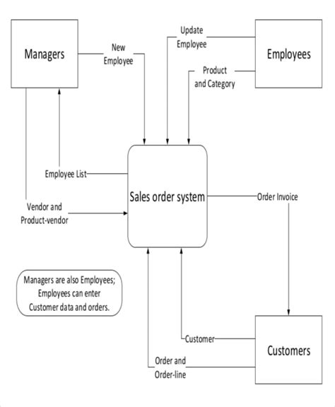 Context Diagram Template - klauuuudia