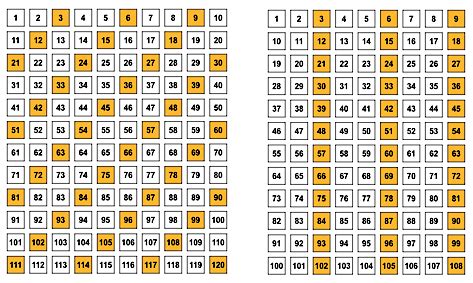 Exploring a Dynamic Number Grid | Sine of the Times