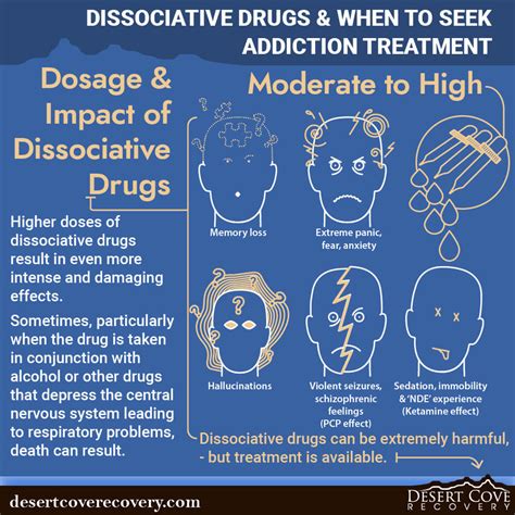 About Dissociative Drugs & When to Seek Addiction Treatment - DCR