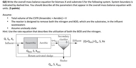 Solved Write the overall mass balance equation for biomass X | Chegg.com