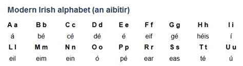 Pin on Languages & Alphabets