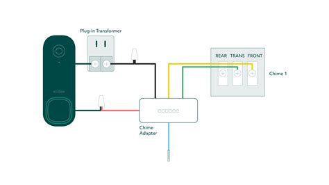 ecobee Smart Doorbell Camera (wired) wiring diagrams