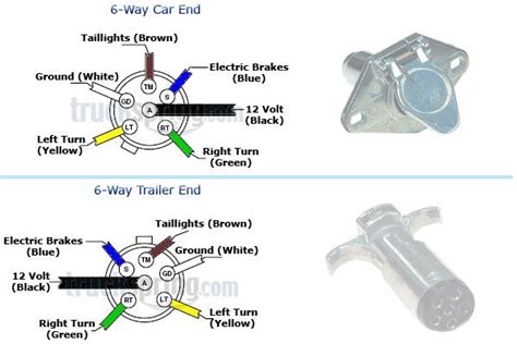 [DIAGRAM] 7 Way Wiring Diagram Trailer 6 Pin Plug - MYDIAGRAM.ONLINE