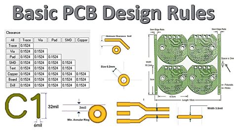 Reparator Credential Dumnezeu pcb design guidelines releu alb ca laptele Concediu de odihna