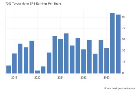 Investor's Guide to Toyota Stock - Traderpits