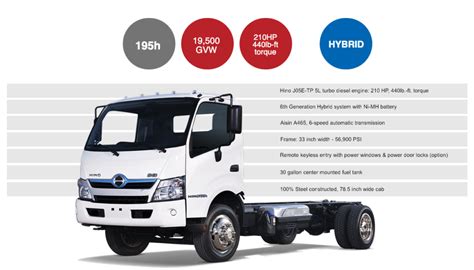 Hino Hybrids | Tom's Truck Center