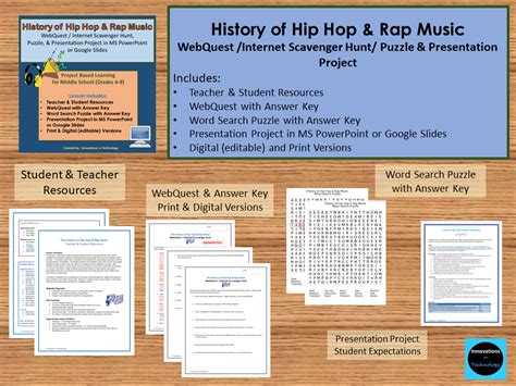 History of Hip-Hop and Rap Music | Made By Teachers