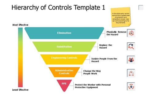 Hierarchy Of Controls Engineering Controls Ppt Powerpoint Presentation ...