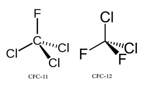 CFC and Hole in the Ozone Layer