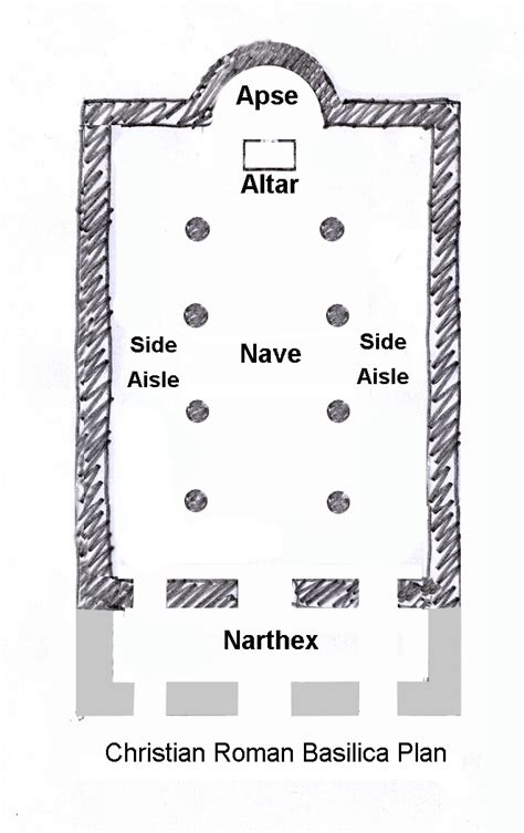 Cleansing Fire – Church Architecture Styles: The Early Christian Period