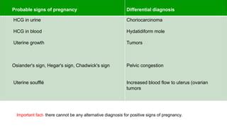 Discomforts of pregnancy.pptx