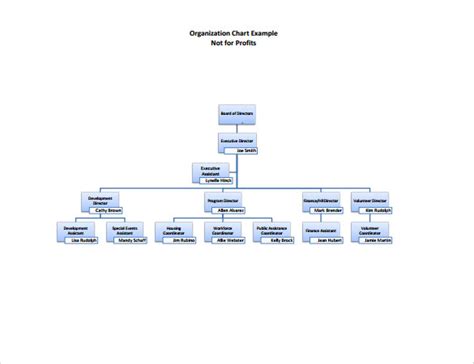 Free 6 Sample Nonprofit Organizational Chart Templates