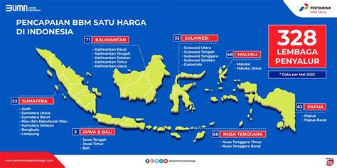 Bringing Energy to Remote Areas, Pertamina Patra Niaga Continues to Add One Price Fuel Point ...