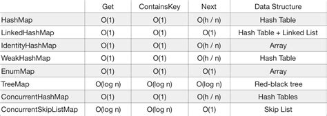 Time Complexity Cheat Sheet