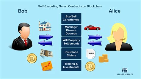 What are Smart Contracts on Blockchain? - Toshblocks