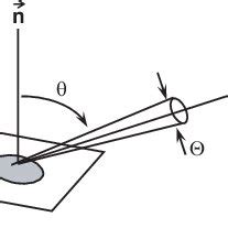 To the definition of luminosity illumination, and radiance. | Download Scientific Diagram