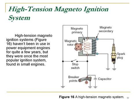 Magneto Wiring 25cc Schematic