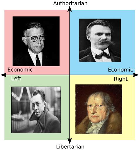 Each quadrant's favorite existentialist philosophers. : r ...