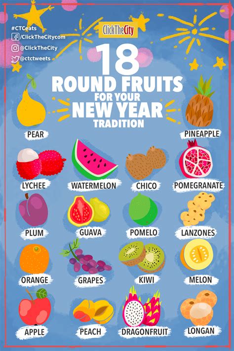 13 Fruits For New Year 2023 – Get New Year 2023 Update