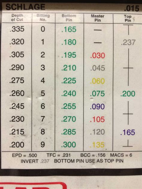 Pin On Chart