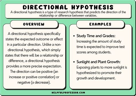 Directional Hypothesis: Definition and 10 Examples (2024)