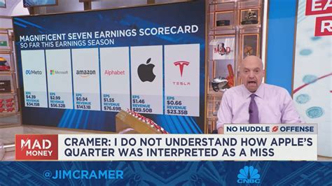 Jim Cramer looks at earnings info you may have missed